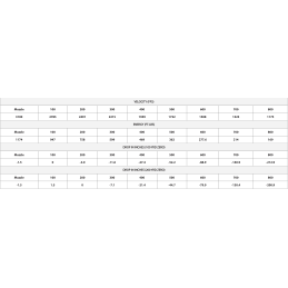 ETA cal. 223 Rem 55g ET SP (20ct)