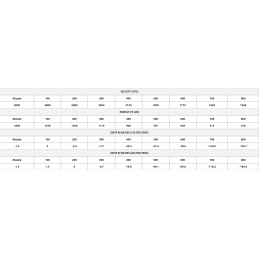 ETA cal. 243 Win 90g ET SP (20ct)