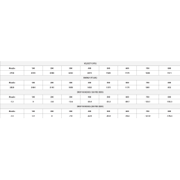 ETA cal. 308 Win 168g ET SP (20ct)